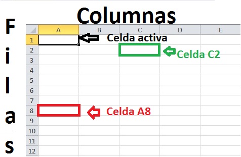 Grado Celsius tengo hambre silencio Excel: Introducción a las hojas de cálculo. - Informática cotidiana